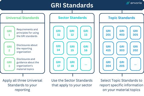 Standards Descriptions 